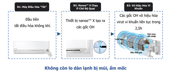 Tự động vệ sinh bên trong dàn lạnh